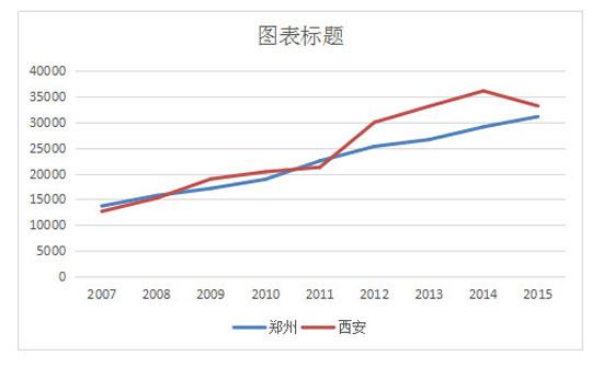 西安人口总数_2017年西安统计公报:GDP总量7470亿 新增户籍人口20万(附图表)...(3)