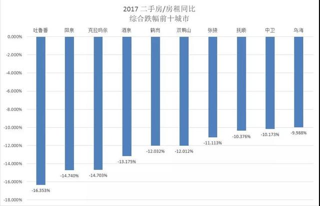 克拉玛依gdp城市排名_人均GDP百强城市大洗牌 第一不是上海也不是深圳(2)