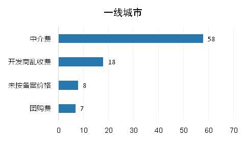 ί5·زҵٱ34.2%