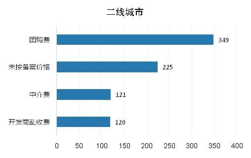 ί5·زҵٱ34.2%