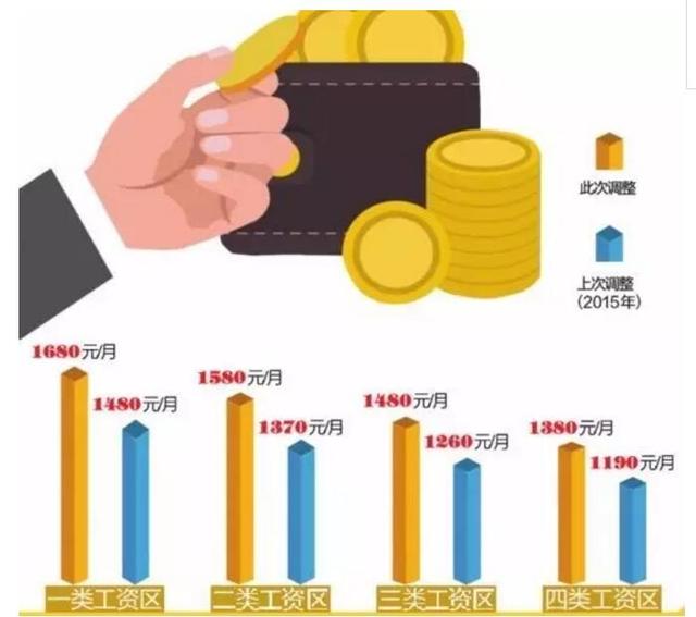 陕西,最低工资标准 陕西,最低工资标准