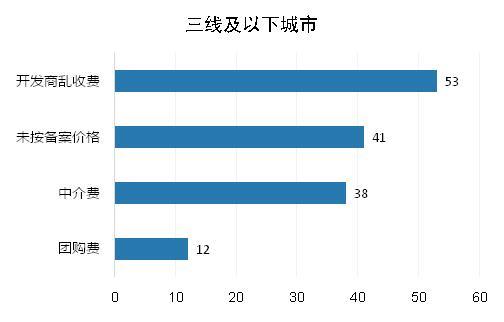 ί5·زҵٱ34.2%