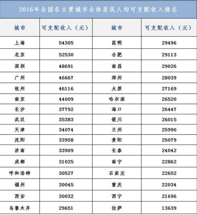 济南 人均收入_济南地铁(2)