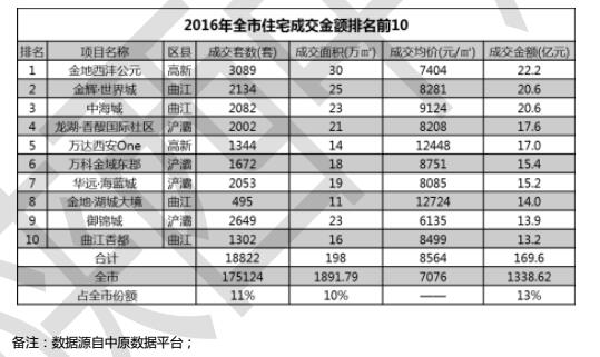 西安楼市节后开门“迎春” 售楼部人气冷热不均