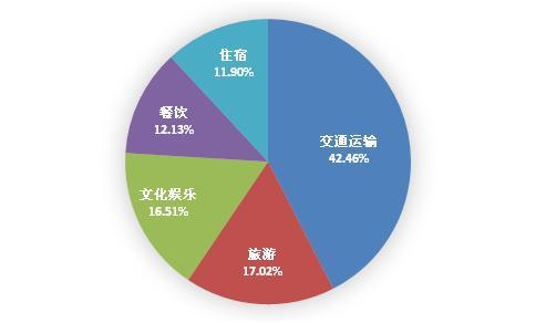 ί5·زҵٱ34.2%