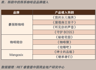 咖啡馆事件进展结果 109446496.png