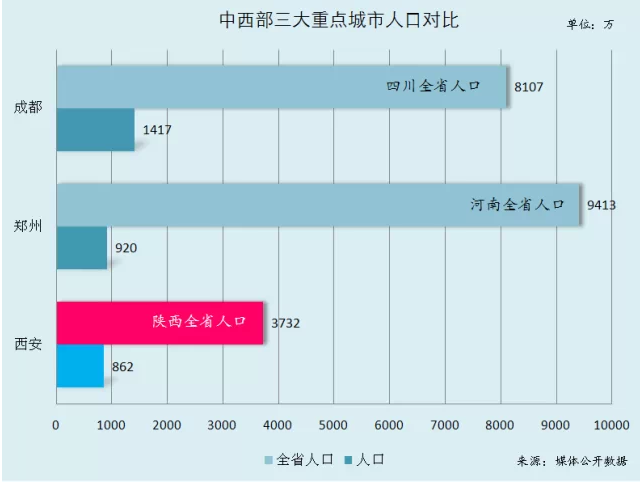 陕西各市人口排名_2009年最新中国各省市人口排名(3)