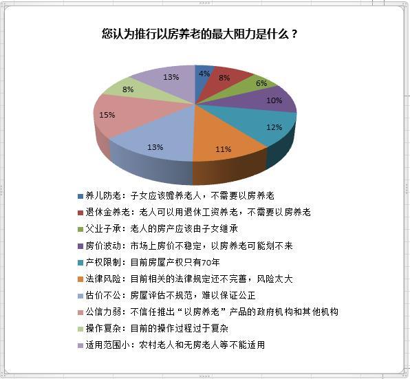 人口金字塔向什么转变_食物金字塔(3)