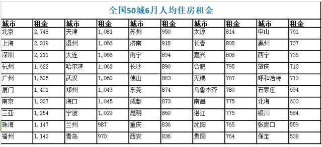 西安人均月收入_2020年西安旅游收入