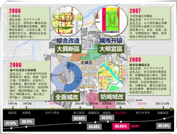 gdp前二十房价排名_中国城市gdp排名2020(3)
