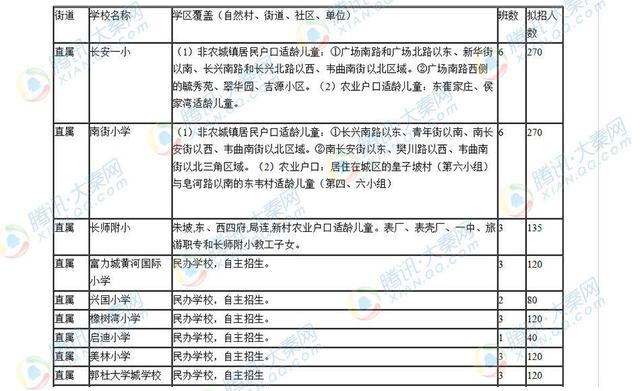 西安长安区2015年义务教育学区划分详情表 _