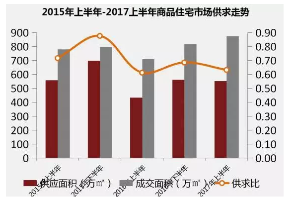 租售同权能降房价?想买房的外地户口千万别