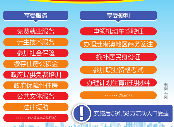 常住人口登记信息_关于填写 常住人口计划生育登记表 的通知(3)