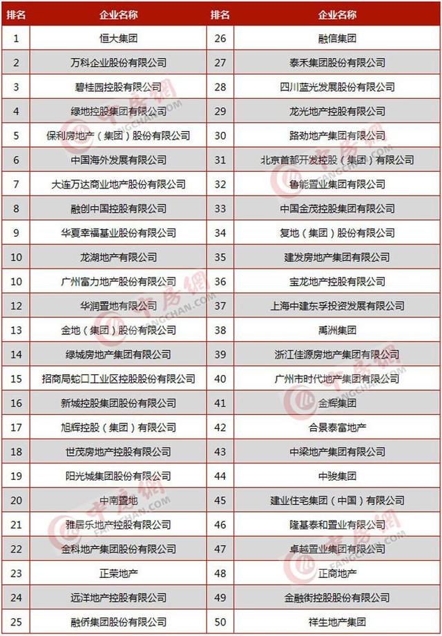 卓越集团排名_深圳卓越集团(3)