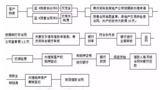 婚前房产证加配偶名字 房子就一人一半?