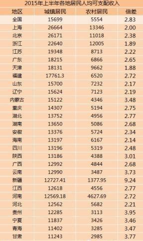 陕西省城镇职工_陕西省城镇居民收入