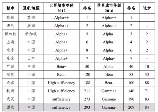 世界各国gdp排名_西安人均gdp(3)