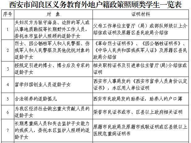 2015年最新西安阎良区公办中小学区划片通知