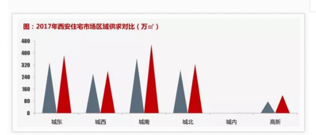 西安面积人口多少人口_2018年陕西各市排名 西安市人口最多GDP第一,榆林市人均(2)