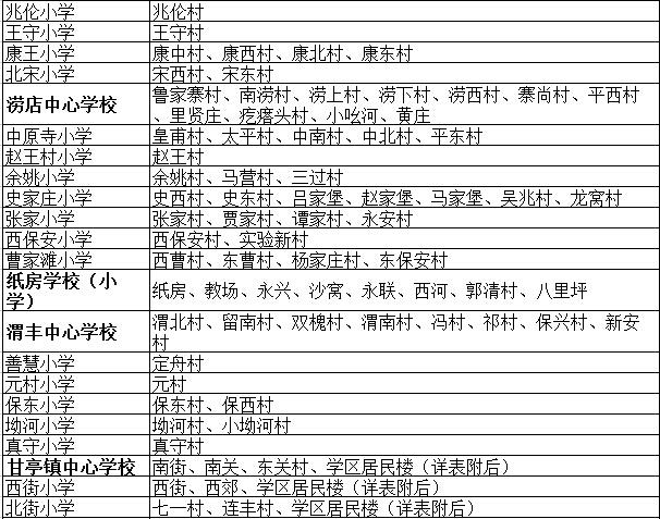 西安户县2015年义务教育学区划分详情表