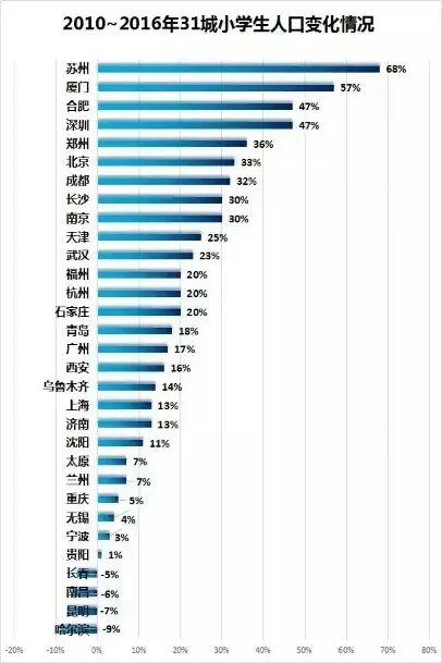 北京2018年常住人口_北京常住人口2018 北京全市2018年末常住人口负增长 增量 增(3)