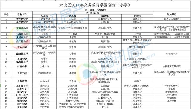 最新!未央区2017年义务教育学区划分一览表