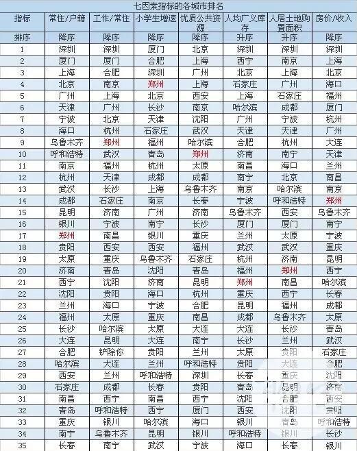未来哪些城市房子值得买?附潜力股城市名单!