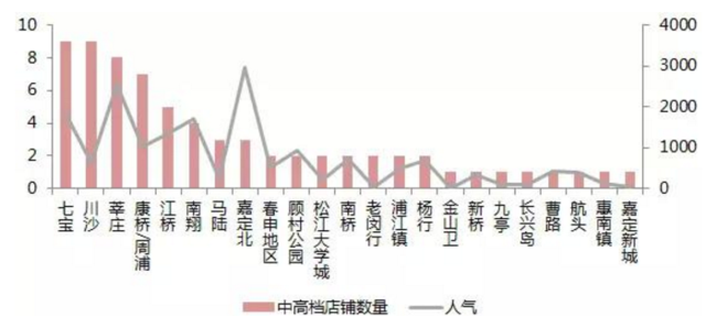 你和豪宅土豪之間差了幾個階層 火鍋數(shù)據(jù)也能告訴你