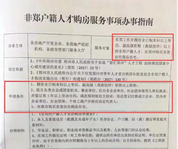 郑州户籍人口_户籍新政 实施首日77人成功落户西安(2)