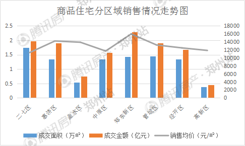 郑州市人口数_2017年郑州人口大数据分析:总人口增加15.7万 男性比女性多20万(2)