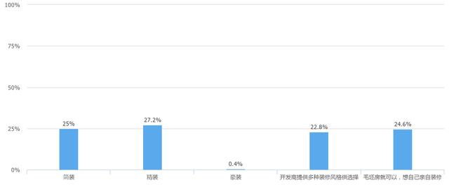 月供要5000，月薪才5000？郑州，请对90后好一点！