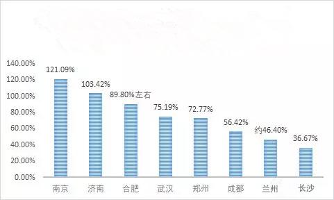 gdp一般公共预算收入土地收入的关系(3)