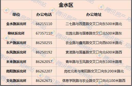 2018郑州最新落户大全：17种落户方式一篇文章搞定！