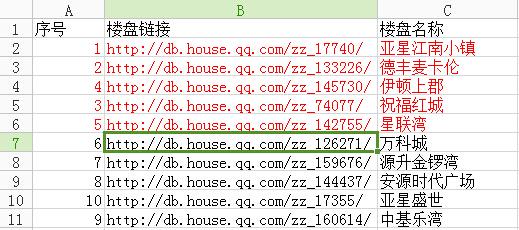 3月数据库流量TOP5 首付7万买环内学区大三房