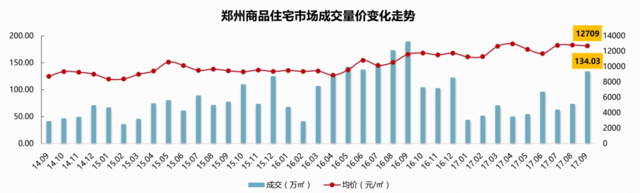 休想騙我出三環(huán)？ 9月最新房價(jià)顯示買房人其實(shí)去了這