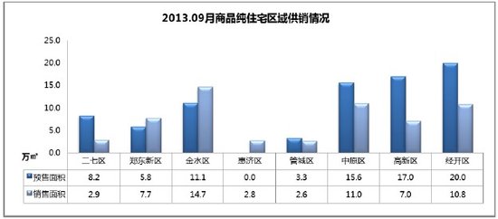 郑州金水区人口_金水区地图 金水区地图查询 金水区地图全图高清电子版 郑州(2)