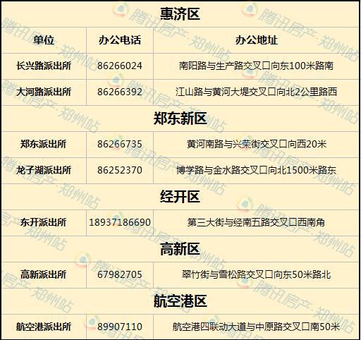 2018郑州最新落户大全：17种落户方式一篇文章搞定！