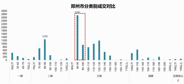 休想騙我出三環(huán)？ 9月最新房價(jià)顯示買房人其實(shí)去了這