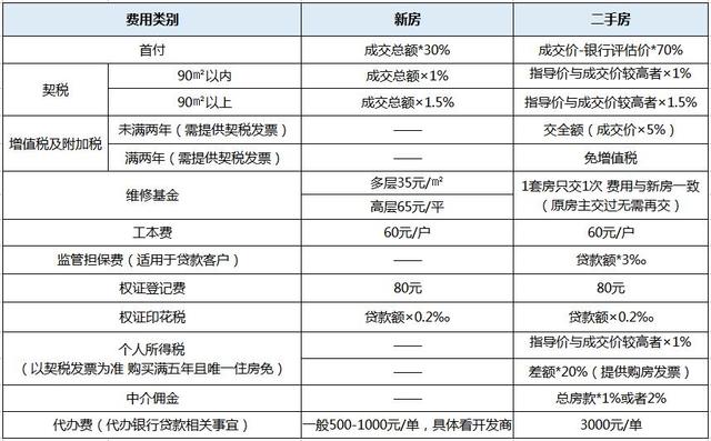 2018年弃新房买二手房？这些数据告诉你最终答案