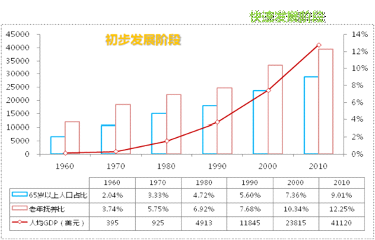 老年人口市场的要求状况_老年微信头像(2)