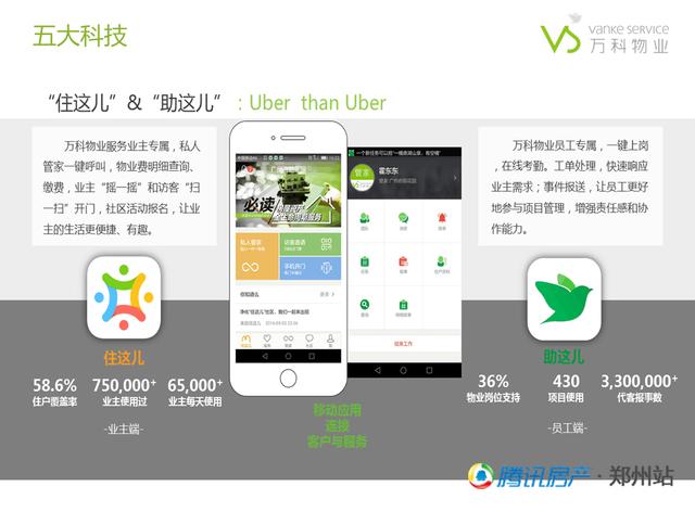 自家物业好不好 比比万科物业你就知道