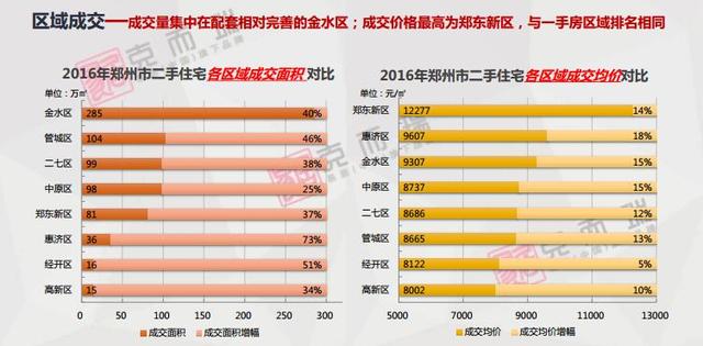 无惧市场硝烟 这类房子是房产中永远的硬通货