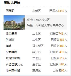 团购网站排行_十大团购网站品牌排名发布58团购满意度较低(2)