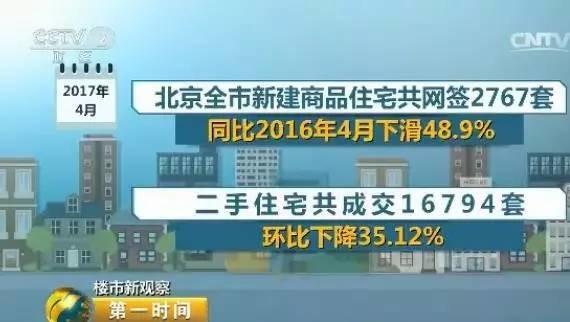 55城发调控政策160多次！楼市降温 房价真要降了？