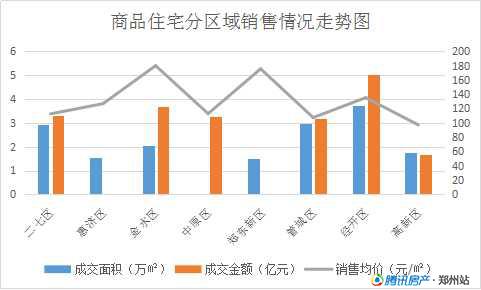 郑州金水区gdp为什么那么高_抢占 智 高点GDP破1300亿 郑州金水区领跑中部城区(3)