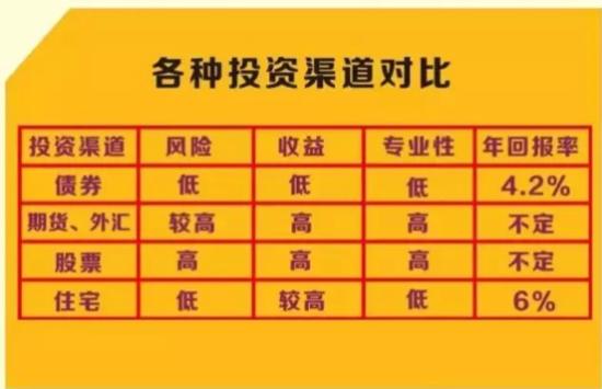 2017银行最新利率曝光 买房者必须收藏!