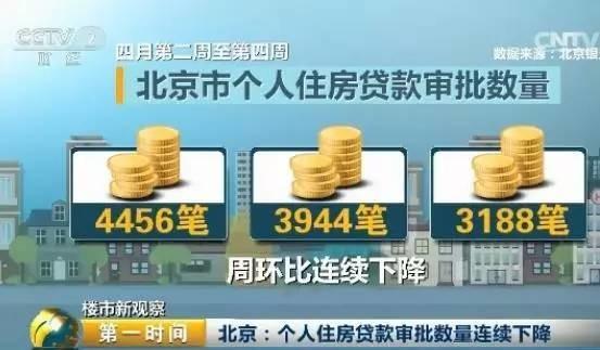 55城发调控政策160多次！楼市降温 房价真要降了？