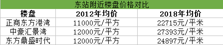 郑州再增交通枢纽 新一轮楼市红利袭来