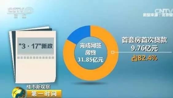 55城发调控政策160多次！楼市降温 房价真要降了？