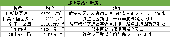 郑州再增交通枢纽 新一轮楼市红利袭来